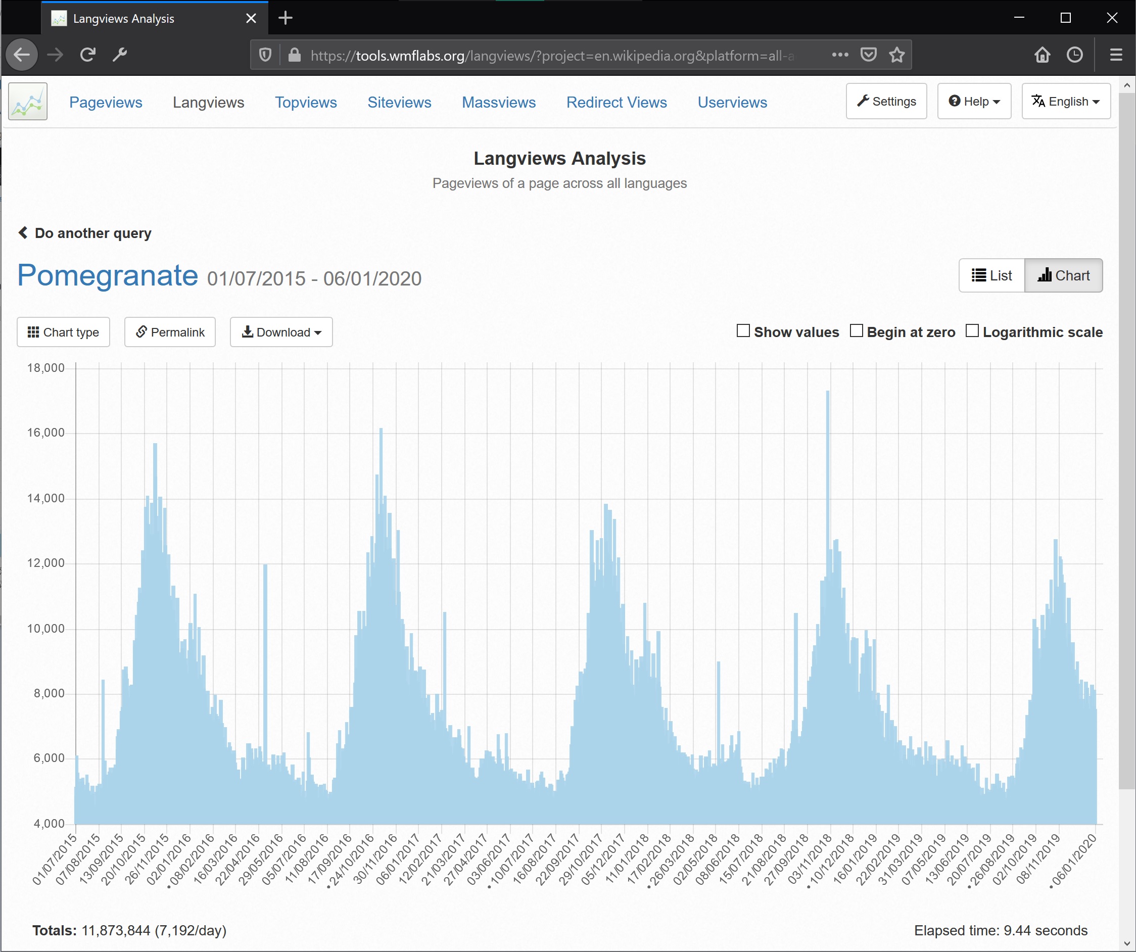 Pomegranate page in the langviews tool