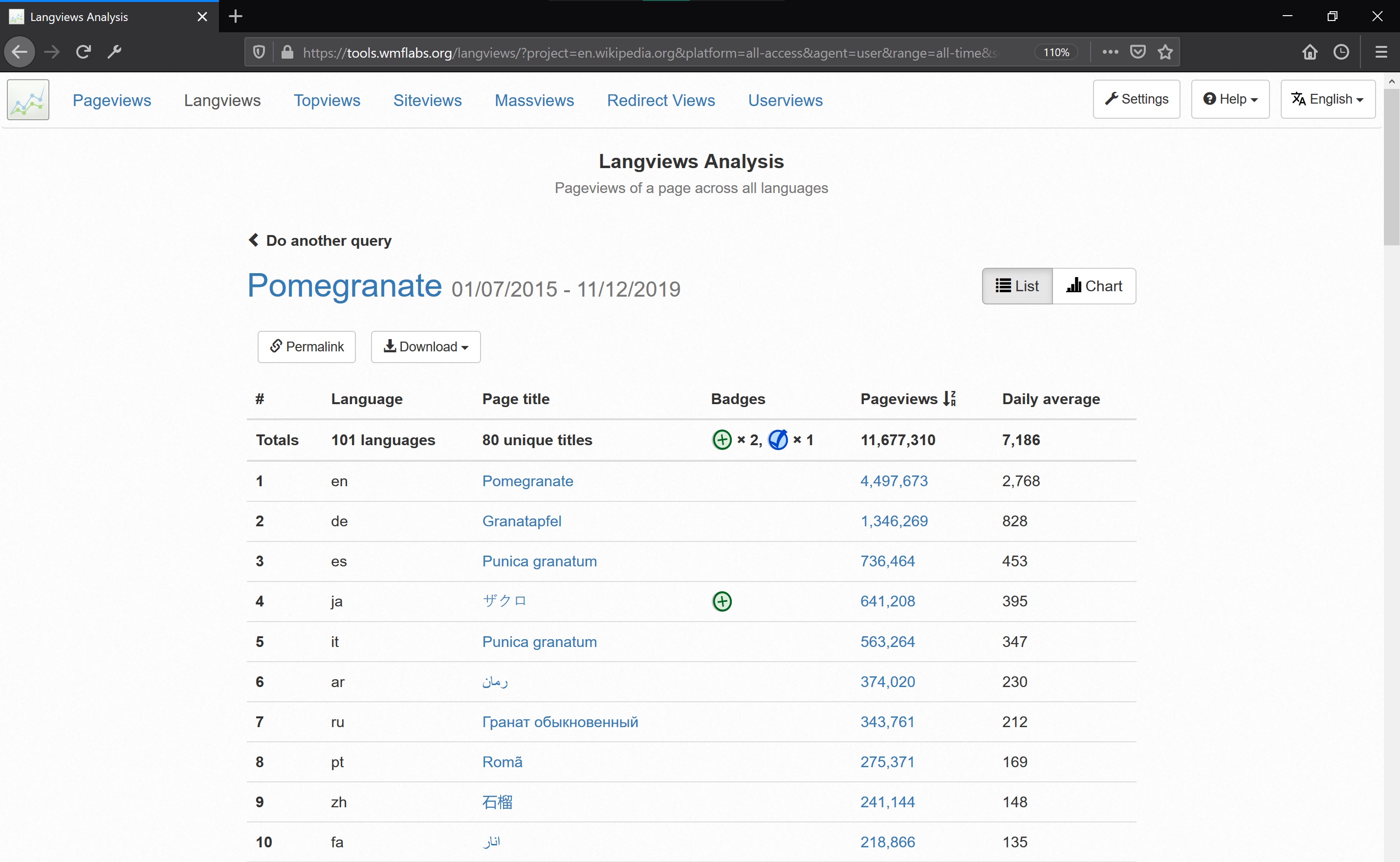 Pomegranate page in the langviews tool